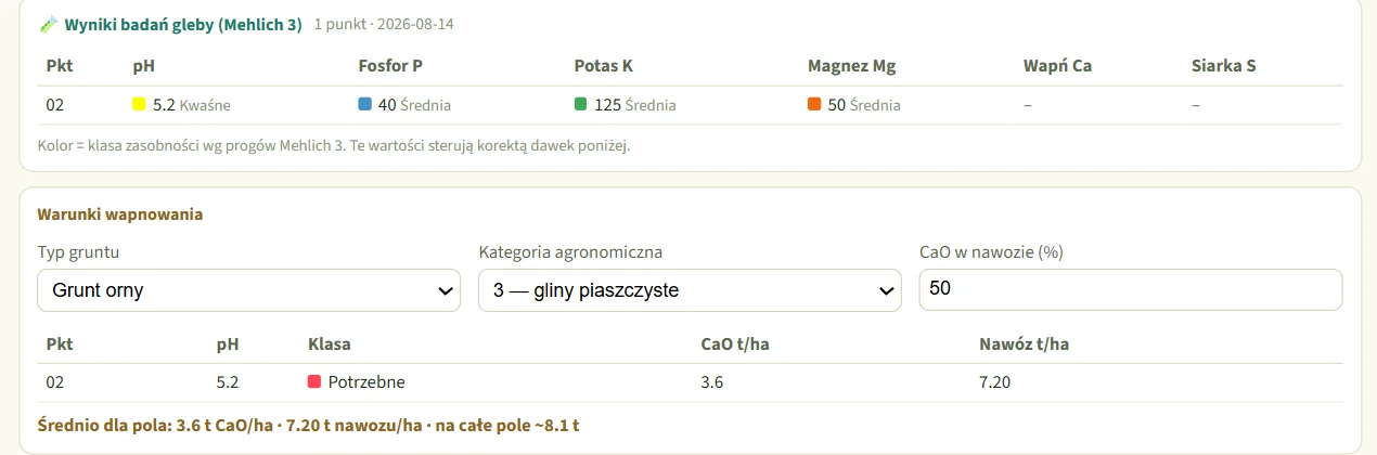 Widok z aplikacji: pH 5,2, klasa Potrzebne, 3,6 t CaO na hektar